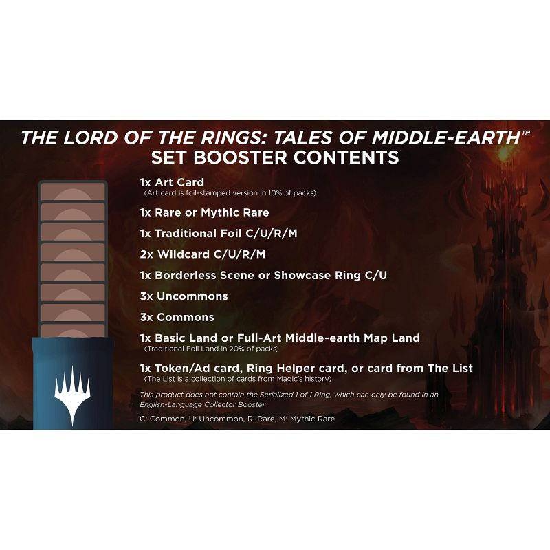 Magic the Gathering Lord of the Rings Tales of Middle-Earth Set Booster 6- Box Case